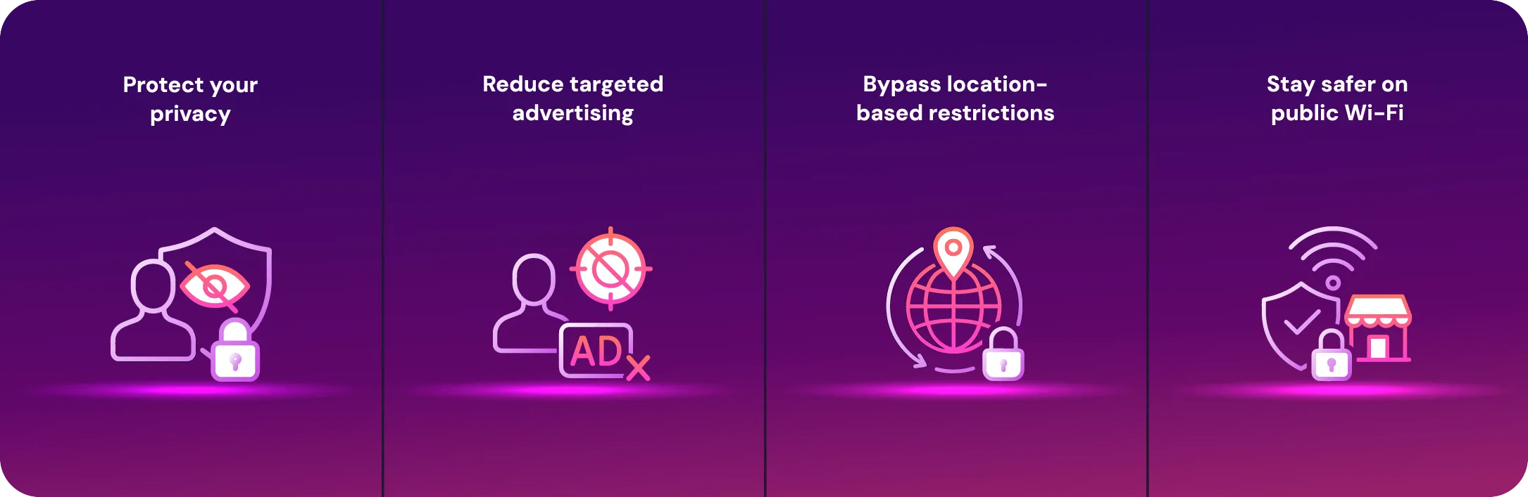 Four-panel illustration explaining why to hide your IP address: protect your privacy, reduce targeted advertising, bypass location-based restrictions, and stay safer on public Wi-Fi, shown with security, ad-blocking, globe, and Wi-Fi lock icons on a purple background.